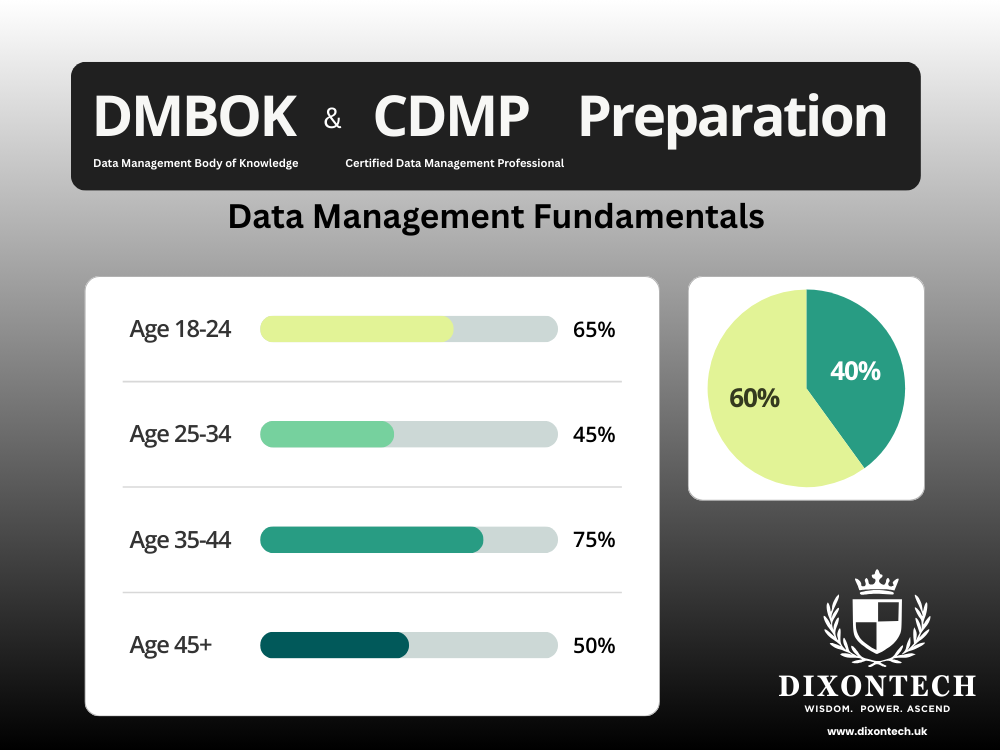DMBOK and CDMP Preparation: Data Management Fundamentals